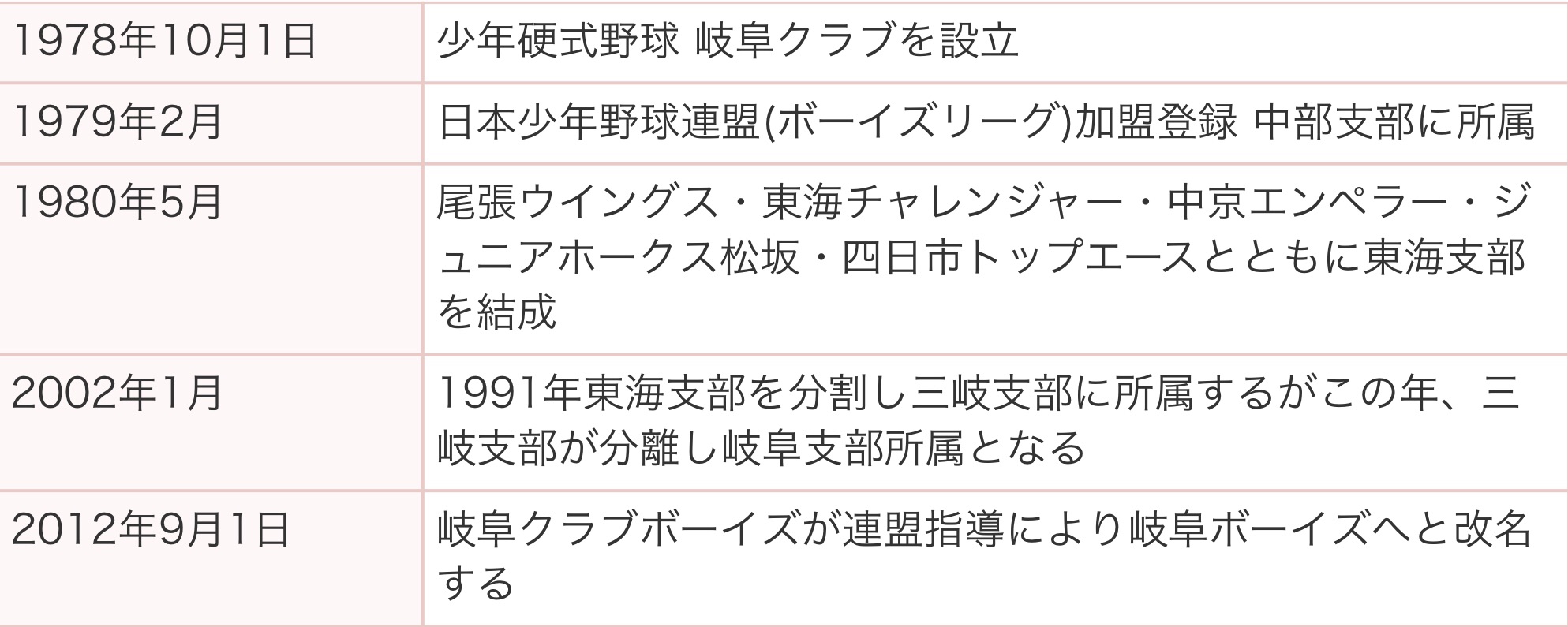 岐阜ボーイズの公式掲載画像