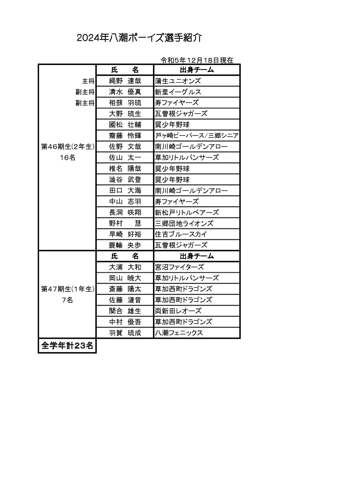 八潮ボーイズの掲載画像