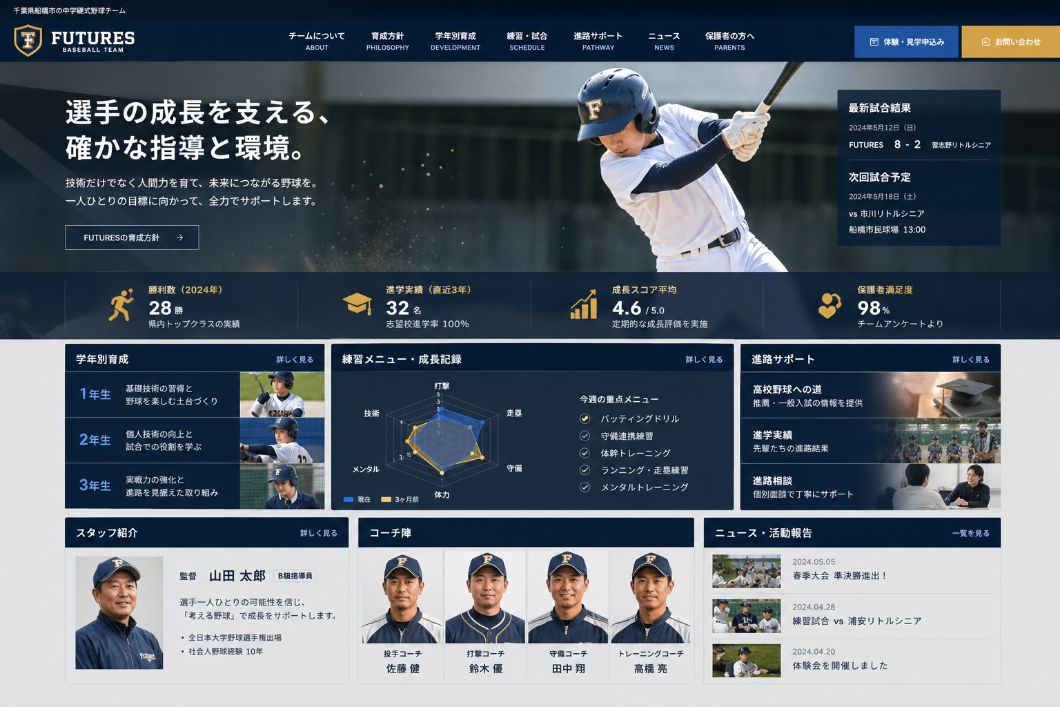 3年間育成ロードマップの表紙ビジュアル